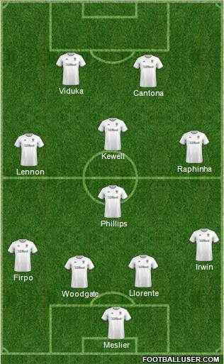 Leeds United Formation 2021