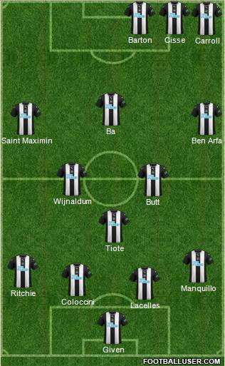 Newcastle United Formation 2021