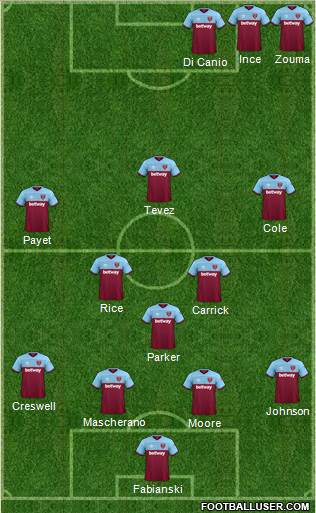 West Ham United Formation 2021