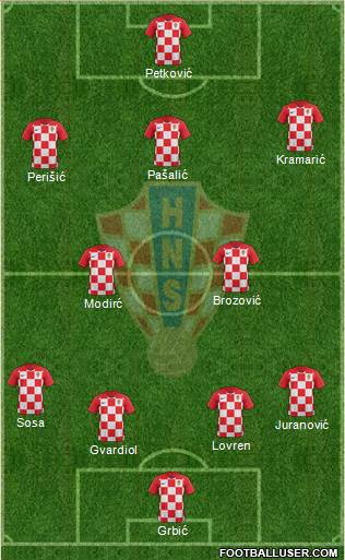 Croatia Formation 2021