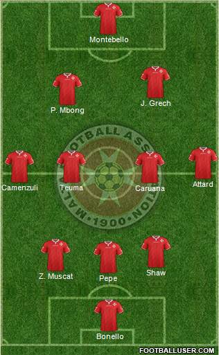 Malta Formation 2021