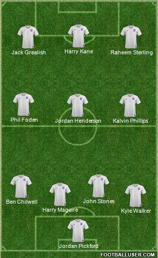 England Formation 2021