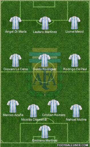 Argentina Formation 2021