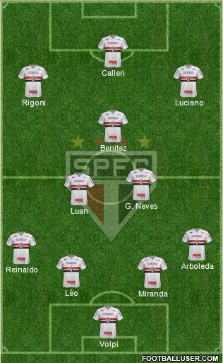São Paulo FC Formation 2021