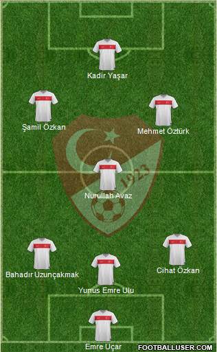 Turkey Formation 2021