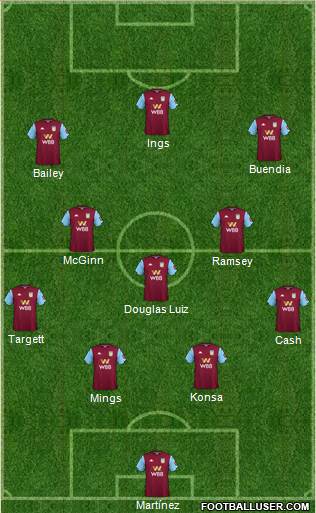 Aston Villa Formation 2021