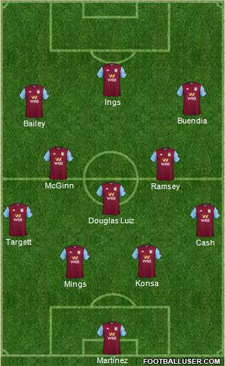 Aston Villa football formation