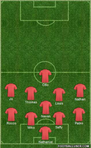 Oxford United Formation 2021