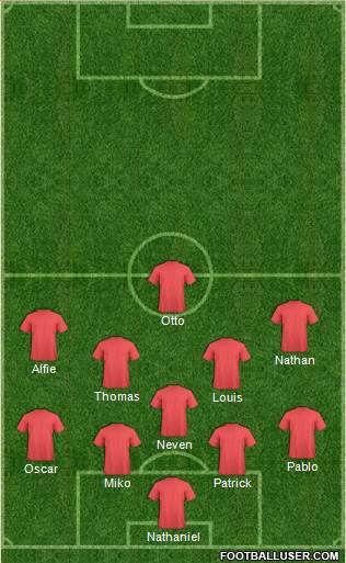 Oxford United Formation 2021
