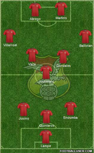 Bolivia Formation 2021