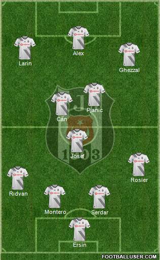 Besiktas JK Formation 2021