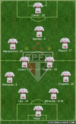 São Paulo FC Formation 2021