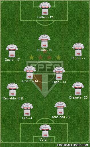 São Paulo FC Formation 2021