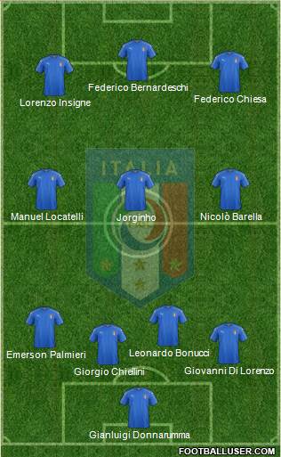 Italy Formation 2021