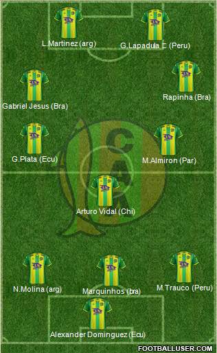 Aldosivi 3-4-3 football formation