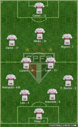 São Paulo FC Formation 2021