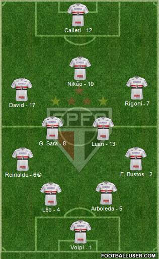 São Paulo FC Formation 2021