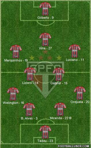 São Paulo FC Formation 2021