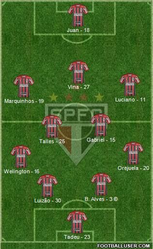 São Paulo FC Formation 2021
