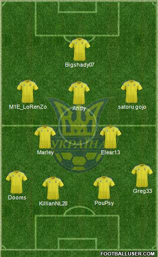 Ukraine Formation 2021