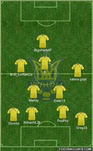 Ukraine Formation 2021