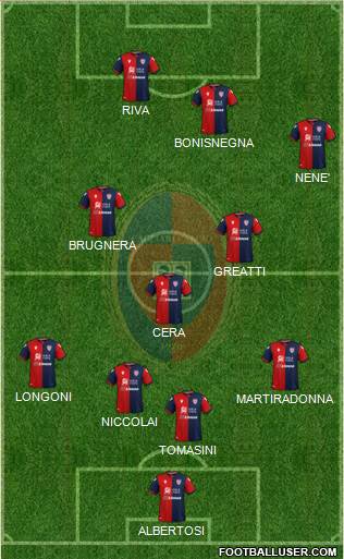 Cagliari 4-3-3 football formation