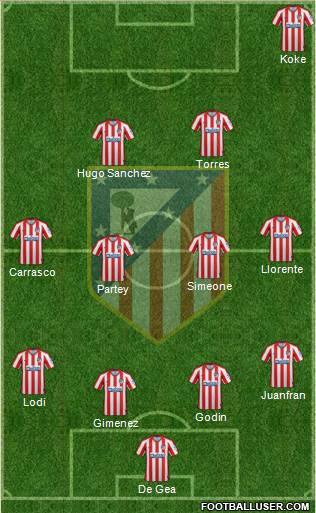 C. Atlético Madrid S.A.D. Formation 2021