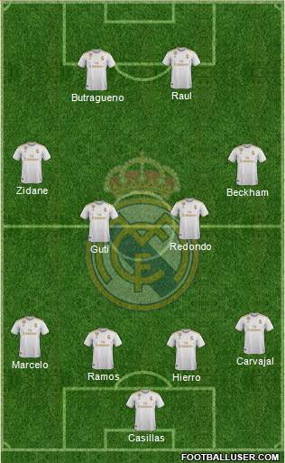 Real Madrid C.F. Formation 2021