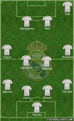Real Madrid C.F. Formation 2021