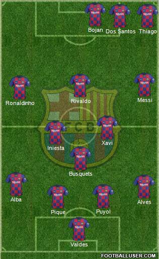 F.C. Barcelona Formation 2021