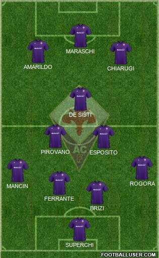 Fiorentina Formation 2021