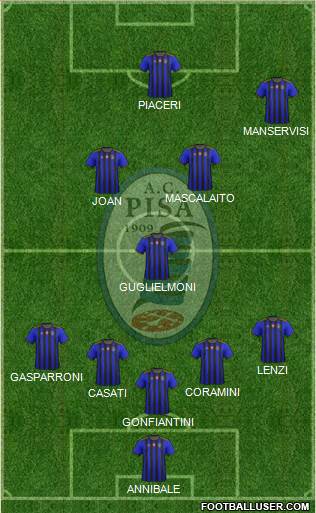 Pisa Formation 2021