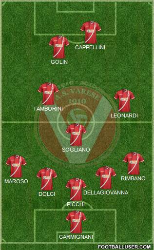 Varese Formation 2021