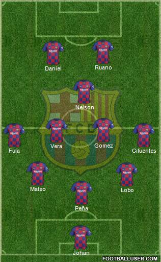 F.C. Barcelona B Formation 2021