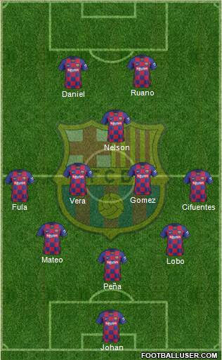 F.C. Barcelona B football formation