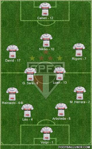 São Paulo FC Formation 2021