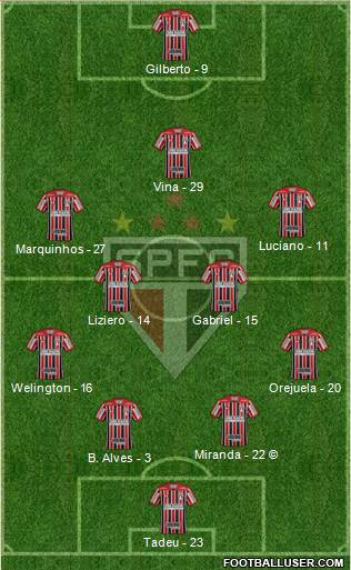 São Paulo FC Formation 2021
