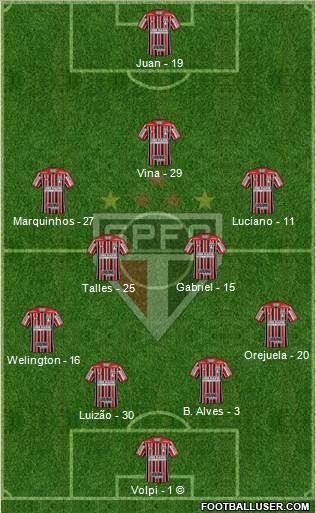 São Paulo FC Formation 2021