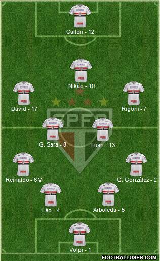 São Paulo FC Formation 2021