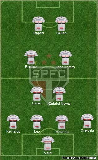 São Paulo FC Formation 2021