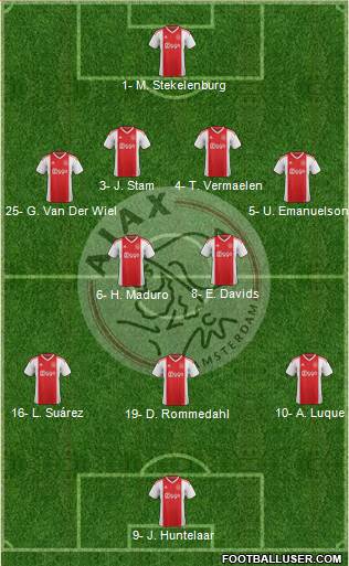 AFC Ajax Formation 2021