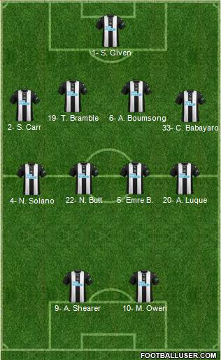 Newcastle United Formation 2021