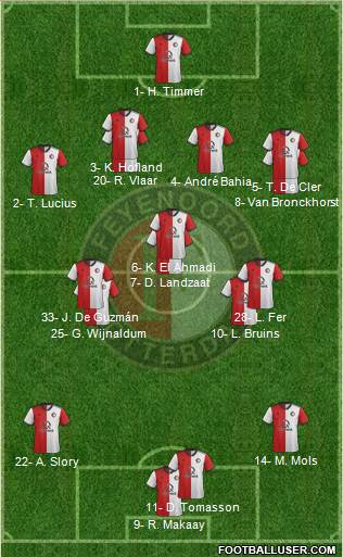 Feyenoord football formation