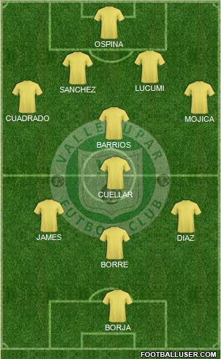 Valledupar FCR Formation 2021