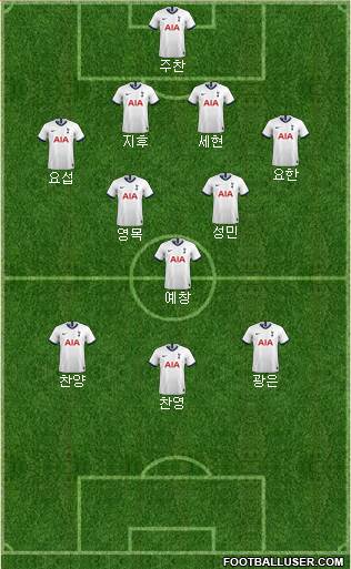 Tottenham Hotspur Formation 2021