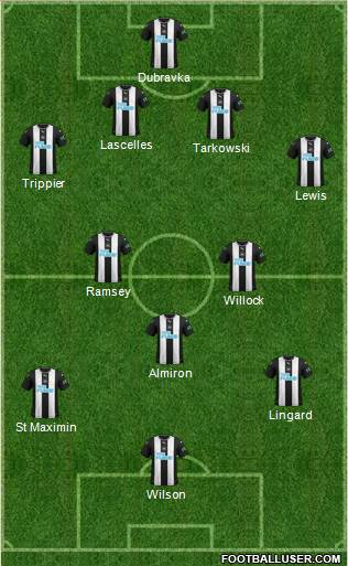 Newcastle United Formation 2021