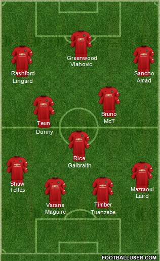 Manchester United Formation 2021