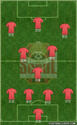 FC Seoul Formation 2021