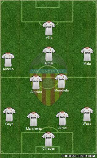 Valencia C.F., S.A.D. Formation 2021