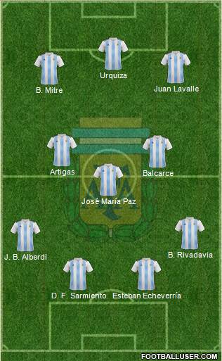 Argentina Formation 2021